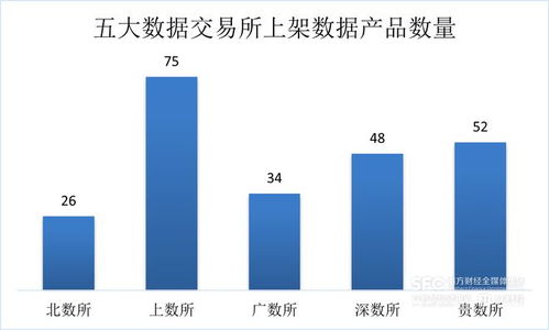數(shù)據(jù)要素市場(chǎng)七月觀察 場(chǎng)內(nèi)新增產(chǎn)品以工具類(lèi)為主導(dǎo)，金融服務(wù)行業(yè)表現(xiàn)最為活躍