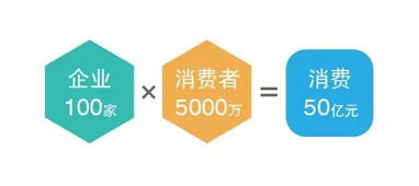 民生易貸正式啟動(dòng) “消費(fèi)助推器”為中小企業(yè)培育提升金融服務(wù)能力