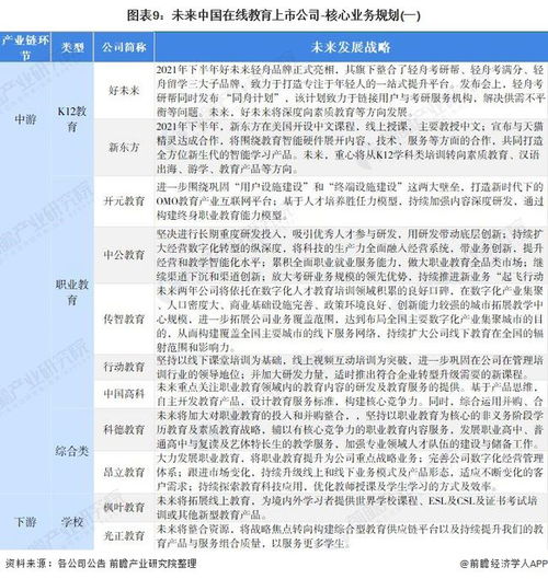 2022年在線教育產業上市公司全方位對比 附業務布局匯總 業績對比 業務規劃等